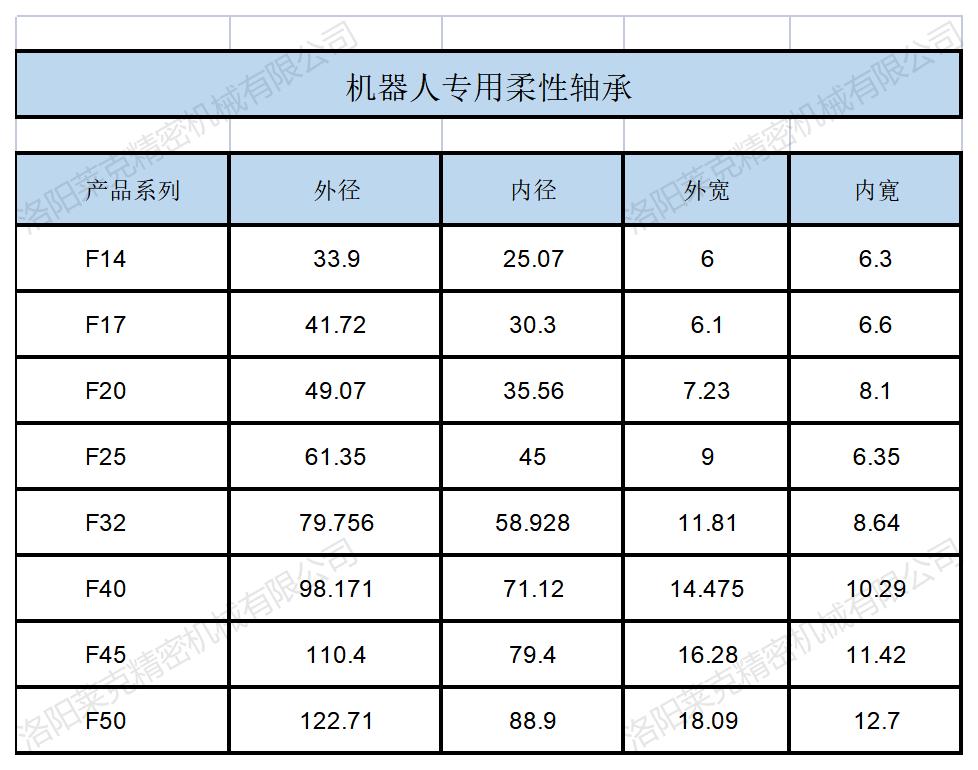 飞宇柔性轴承.jpg